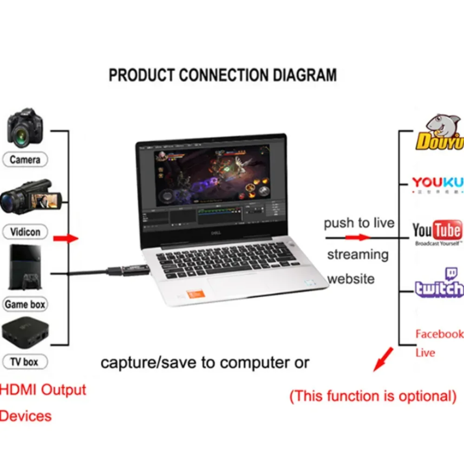 4K USB 3.0 Video Capture Card  - Elgato Stream Deck 리뷰 및 가격