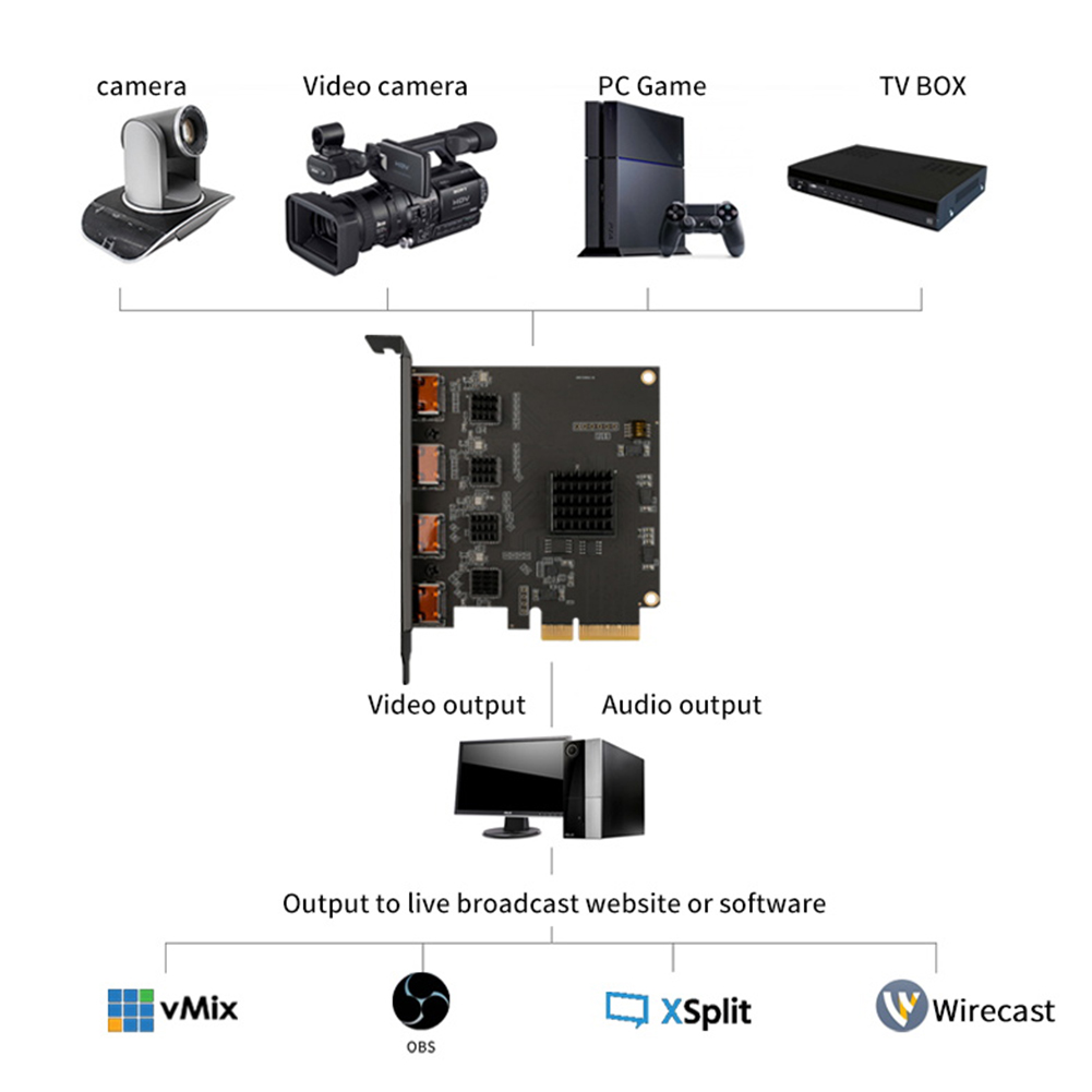 Acasis 4 Channel HDMI-compatib - Elgato Stream Deck 리뷰 및 가격